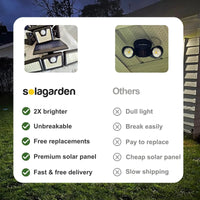 SolaGarden™ 3 Head Motion Light