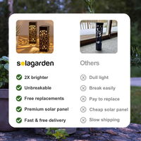 A promotional comparison graphic for a solar garden light. The left side shows two glowing black solar lanterns with decorative cutout patterns casting warm light on a wall, while the right side shows a single black solar light standing outdoors near a glass door.